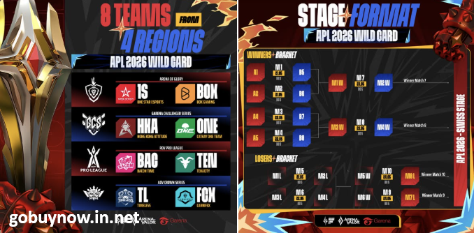 TRỰC TIẾP SWISS STAGE TỨ PHƯƠNG ĐẠI CHIẾN NGÀY 06/05/2026 3 Screenshot 2026 05 06 115008